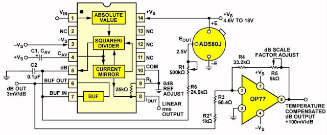 True-RMS-to-DC-omvormers-08 (© 2019 Analog Devices)