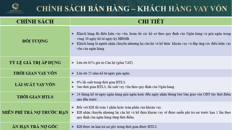 chính sách bán hàng chung cư sunshine green iconic