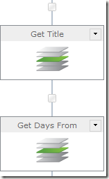 Collection operation actions to fetch remaining properties