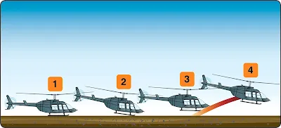 Helicopter running/rolling takeoff