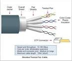 Kabel Shielded Twisted Pair