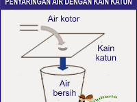 SKU Teknik Penjernihan dan Penyaringan Air