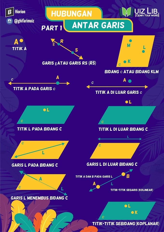 Rangkuman Matematika Kegiatan 7.1 Hubungan Antar Garis Kelas VII SMP