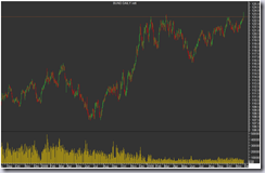 Bund rettificato