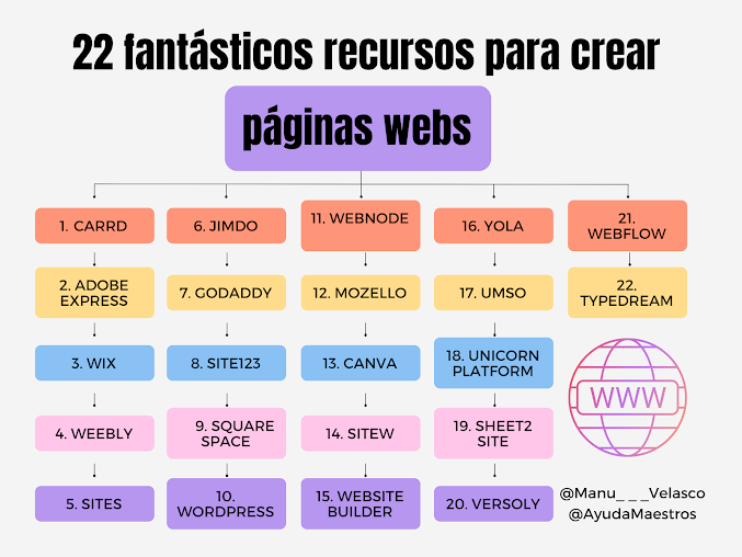 22 fantásticos recursos para crear páginas webs