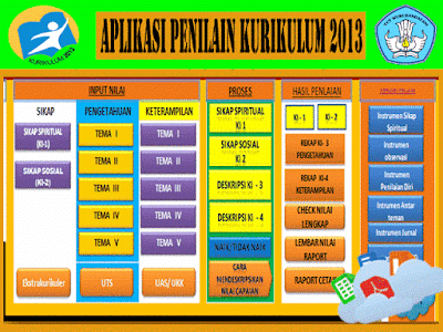 Download Aplikasi Penilaian Kurikulum 2013 SD/MI Cetak Otomatis