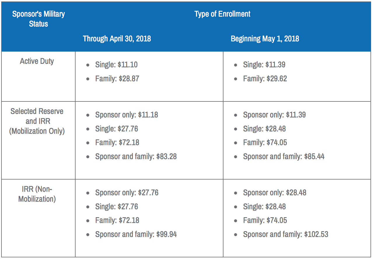 Discounts & Deals 4 Military: Pay Tricare Dental Plan with Credit Card