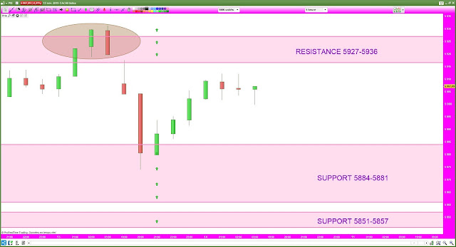 Bilan trading cac40 13/11/19 bilan