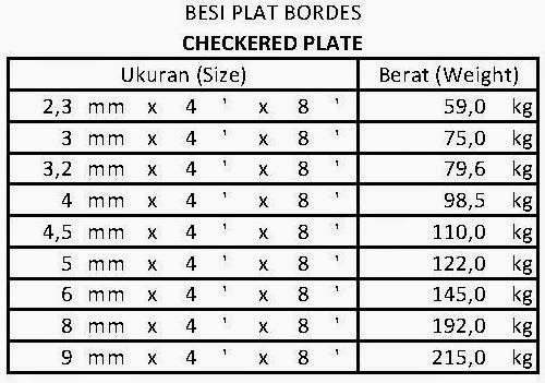  PLAT BESI Distributor Pagar BRC Galvanis