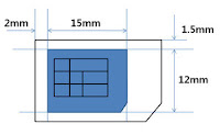 Cara Kerja SIM Card - infolabel.blogspot.com