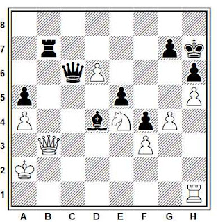 Posición de la partida de ajedrez Nilsson- Jansson (Estocolmo, 2001)