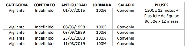 Descarga pliegos: Servicio de vigilancia de la Zona de Actividades Logísticas (ZAL) del Puerto de Valencia.