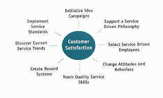 What is customer services culture?