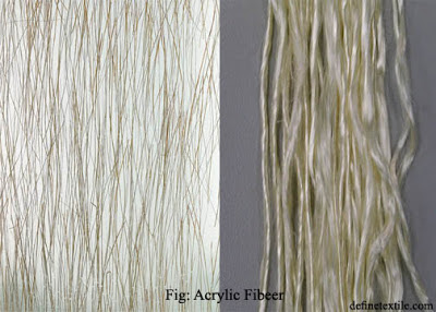 Acrylic-Fiber