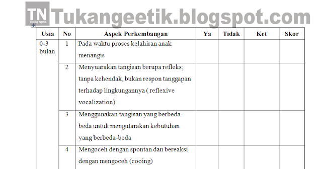 Instrumen Asesmen Perkembangan Bicara Anak Usia 0-5 Menurut Teori Bzoch dan  Milestone