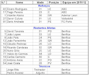 O Noticias (planteis benfica)