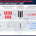 White House spin graphics on Iran contradict each other