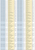 Divine Upgrade Stats per upgrade level