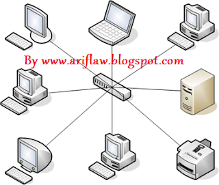 Pengertian dan Jenis-jenis Topologi Jaringan Komputer