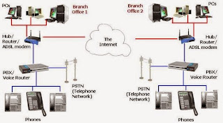 How VOIP Works