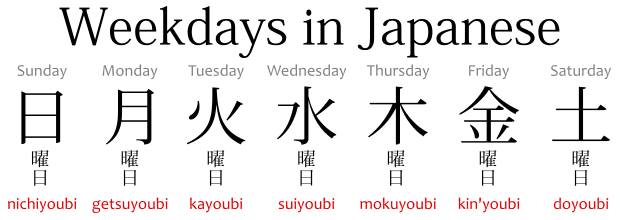 Weekdays in Japanese - Monday, Tuesday, Wednesday ...