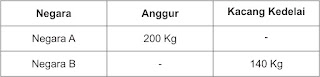 Teori Perdagangan Internasional