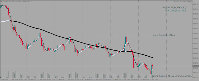 NonLagMA EA trades