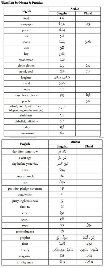 Fi il mudhaari Ten Lessons of Arabic  pelajaran 7
