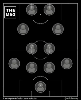 Gambar formasi 4-2-2-2 Heksagon Top Eleven kalahkan Formasi 4-1-4-1