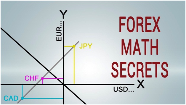 Mathematics Behind a Forex Trading Strategy