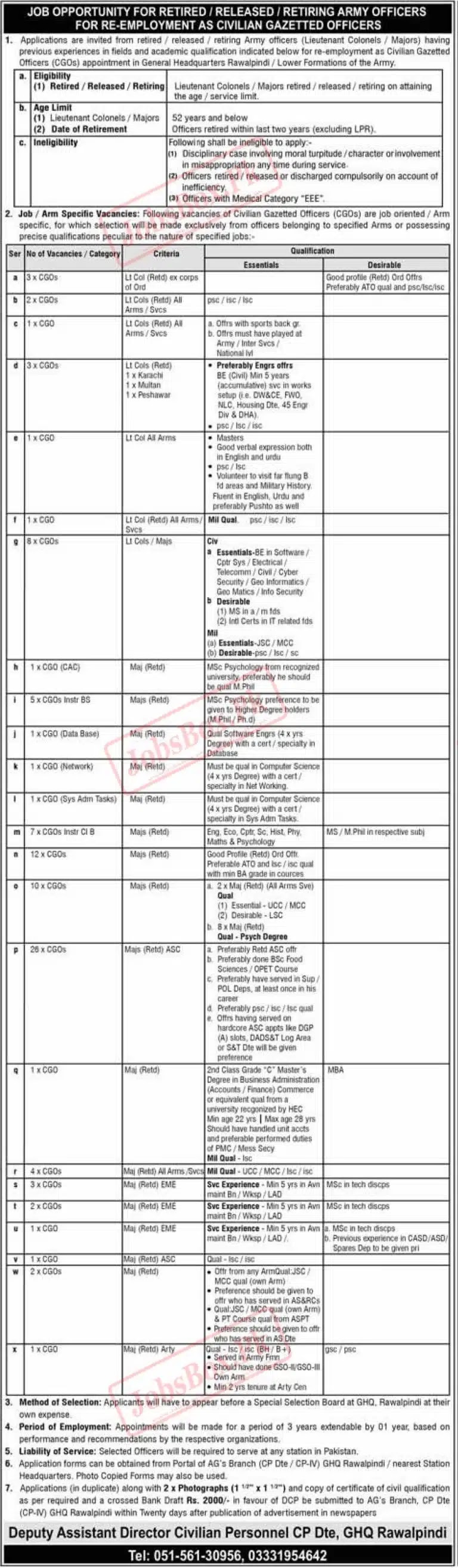 Pakistan Army Civilian Gazetted Jobs 2023