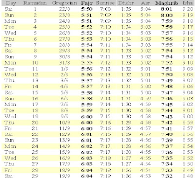 ramzan timing karachi