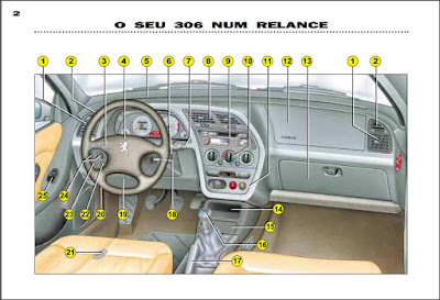 Manual do proprietário Peugeot 306 Hatch,Sedan e Break