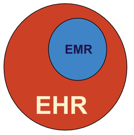 emr software free