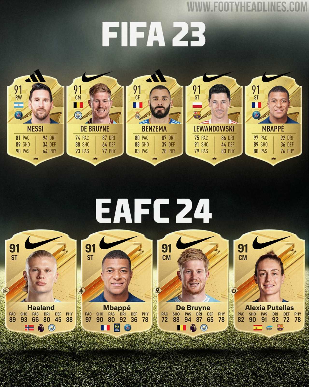 EA Sports FC 24 trumpets 11m players in first week, 1m more than FIFA 23