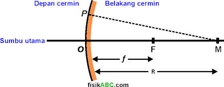 6 Macam Sifat Bayangan Pada Cermin Cembung dan Contohnya 