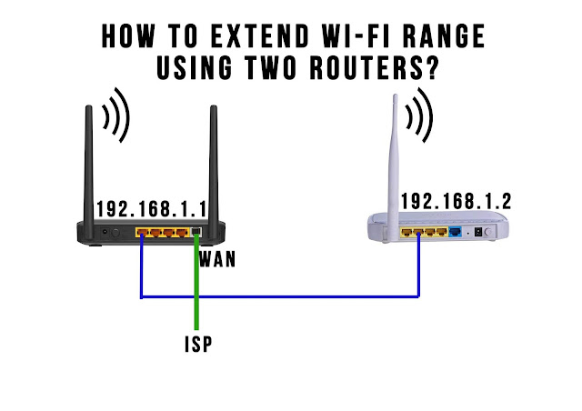 Fi using wireless repeaters or wireless extenders easily as they have built in Wi How to extend Wi-Fi range using two Wi-Fi routers?