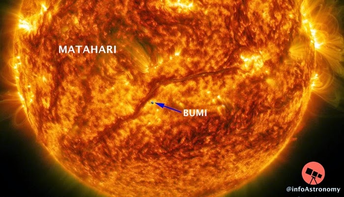 Sebesar Apa Planet Bumi Dibandingkan dengan Matahari 