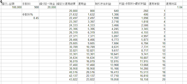 損だしの効果計算