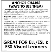 American History Anchor Charts, American History Classroom Decor, American History Bulletin Boards, ESL Activities, ELL Activities, ESS Activities