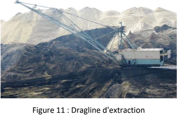 Dragline d'extraction