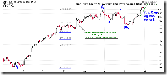 SPXEWCount60min