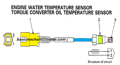 engine-and-torque-converter-temperatur-sensor