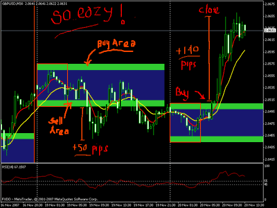 panca eagle breakout forex strategy