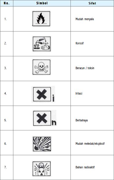 Materi K3, Simbol Gambar Lambang K3 TKJ Phreakza