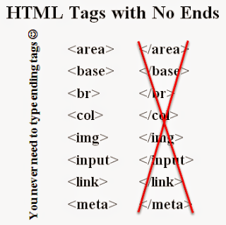 HTML Tags with no corresponding end tags