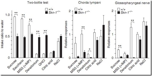 TCRs-response