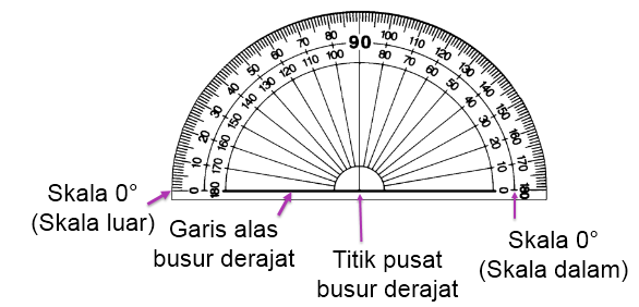 busur derajat