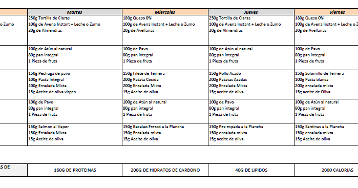 blog adelgazar 20 kilos