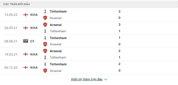 Tỷ lệ kèo bóng đá Arsenal vs Tottenham (Ngoại  Hạng Anh -Ngày 1/10) Doi-dau-1-10